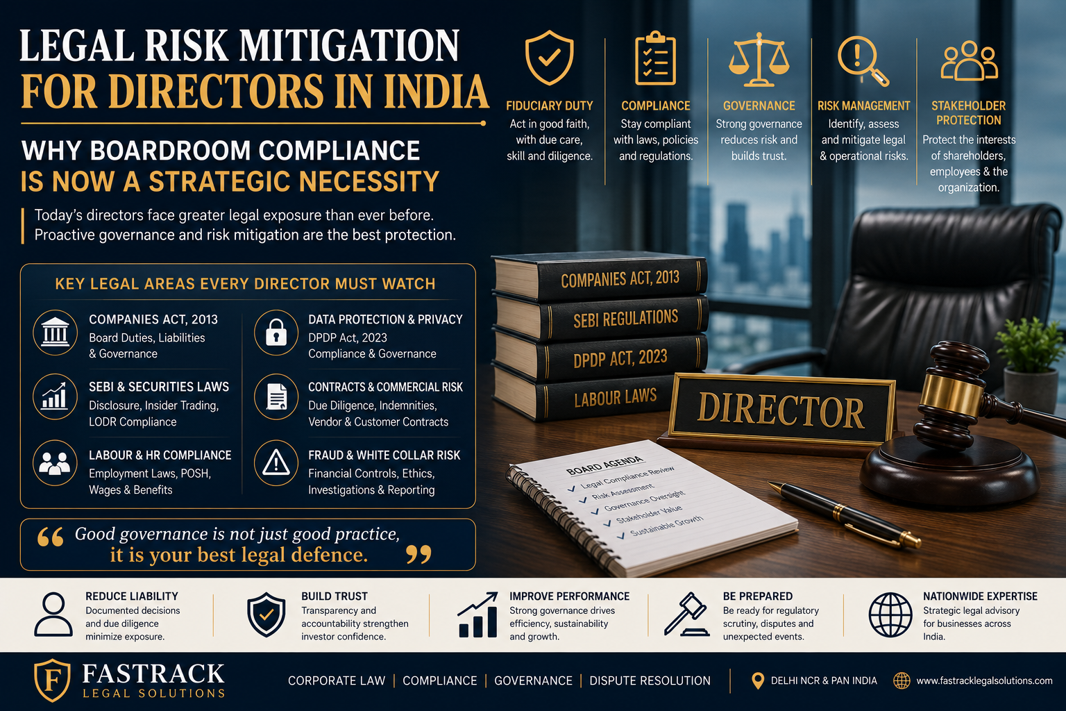 Legal risk mitigation for directors in India and boardroom compliance by Fastrack Legal Solutions