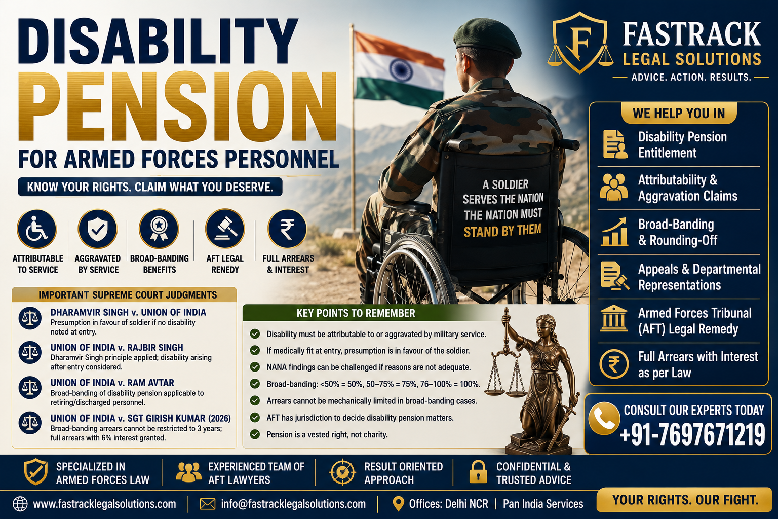 Disability Pension for Armed Forces Personnel in India | AFT Remedy, Broad-Banding & Case Law