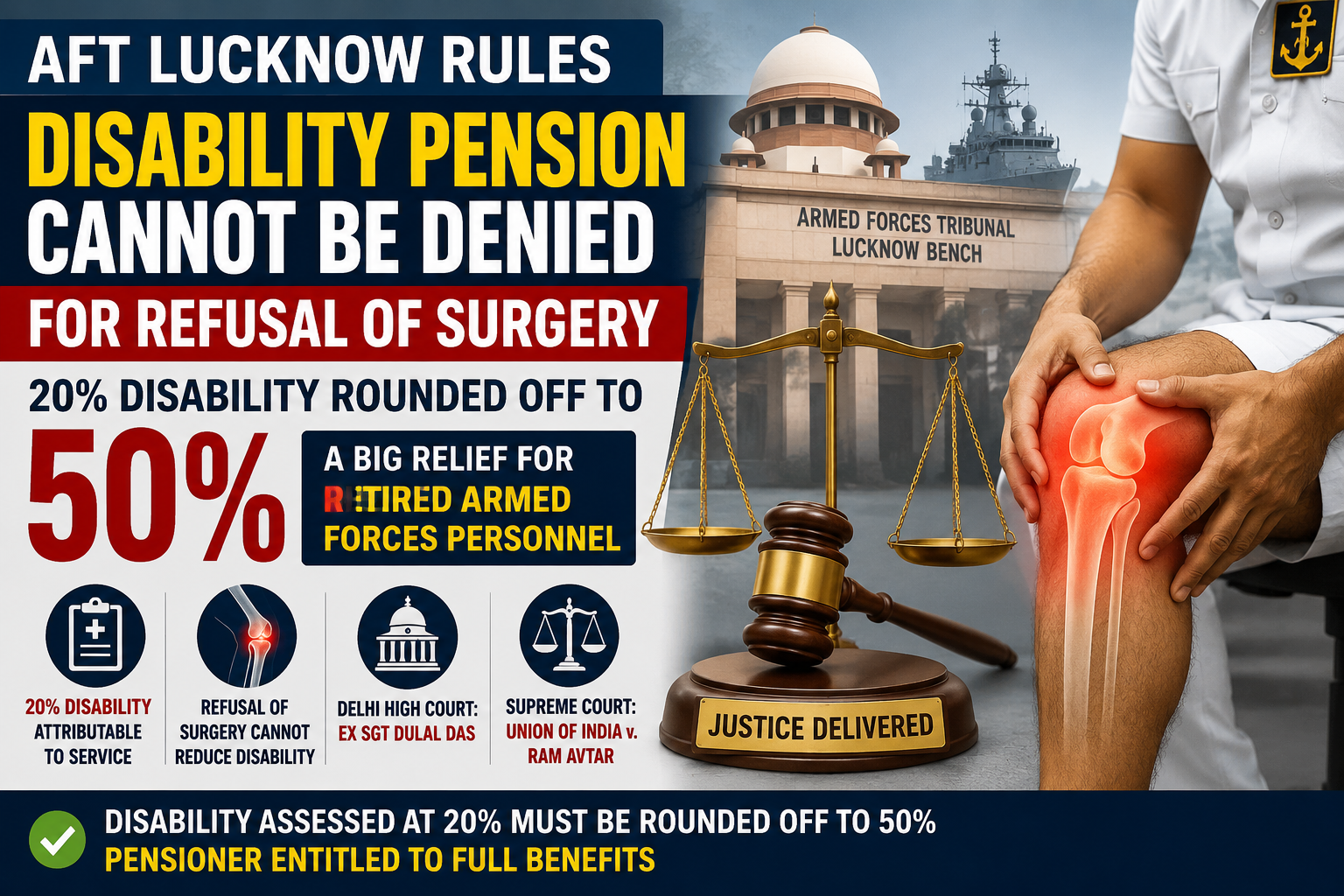 AFT Lucknow Grants Disability Pension